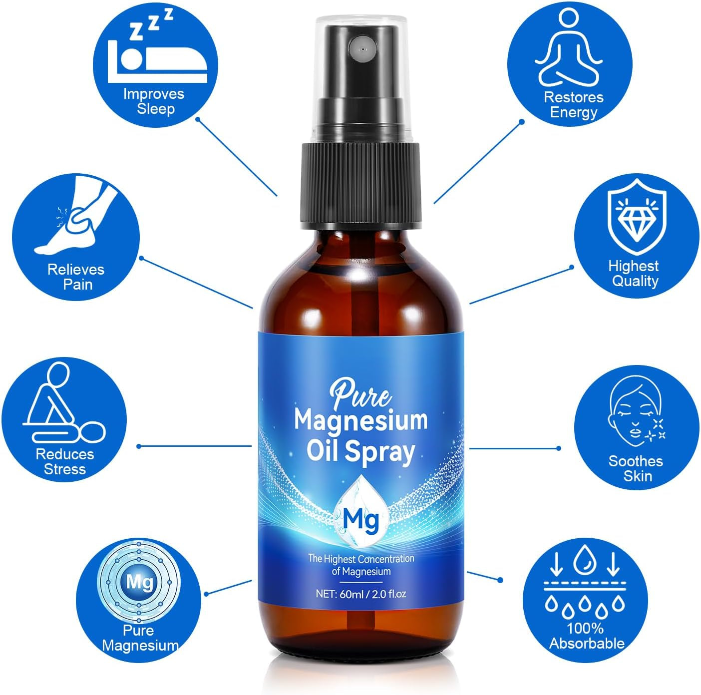 Premium Magnesium Oil Spray - 100% Pure, Natural & Fast-Absorbing Topical Solution for Muscle Relief, Joint Pain, and Relaxation 60ML