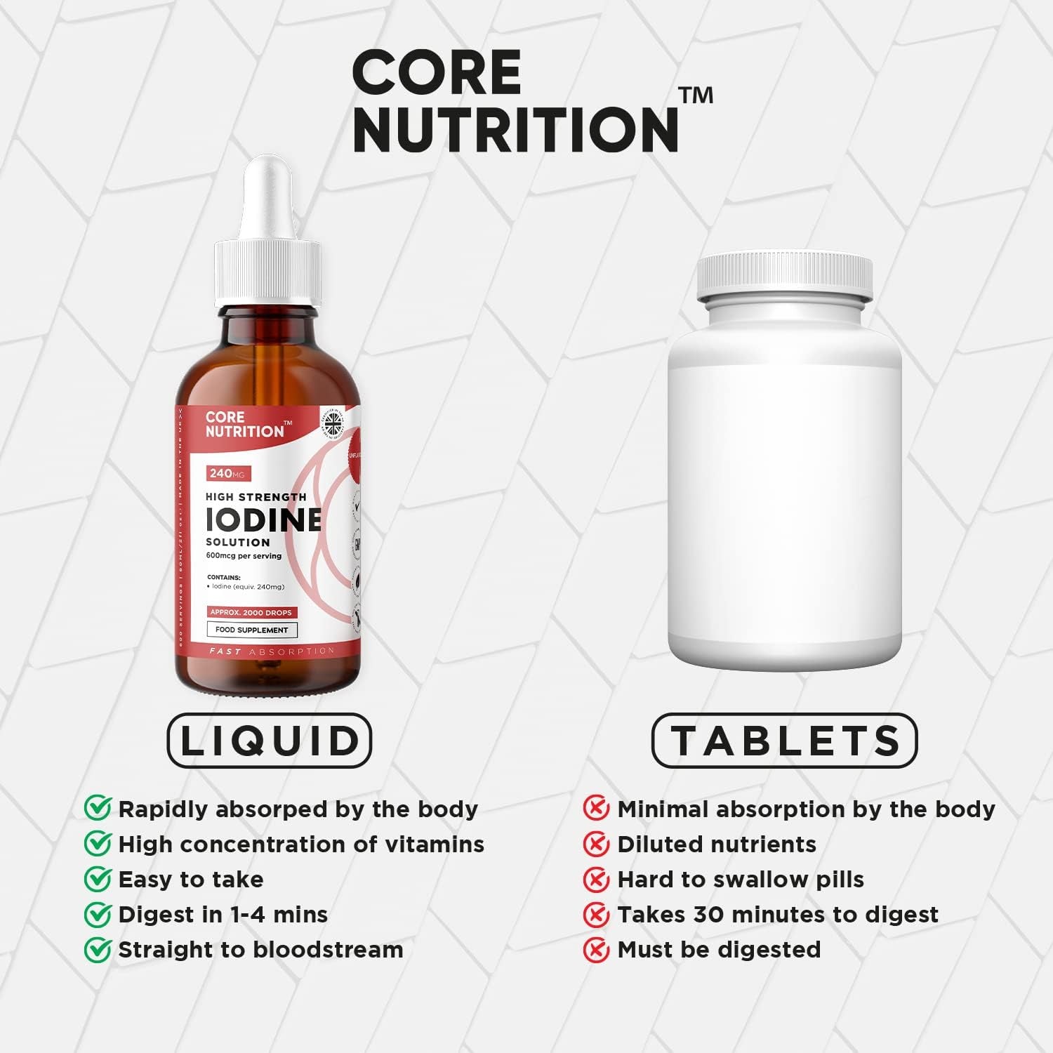 Iodine Liquid Drops - Vegan - High Strength 600Mcg per Serving - 400 Servings - 240,000Mcg per 60Ml Dropper Bottle - Liquid Iodine Solution for Fast Absorption - Made in UK by Core Nutrition