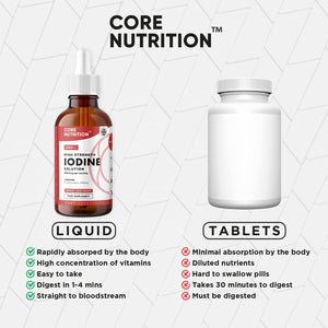 Iodine Liquid Drops - Vegan - High Strength 600Mcg per Serving - 400 Servings - 240,000Mcg per 60Ml Dropper Bottle - Liquid Iodine Solution for Fast Absorption - Made in UK by Core Nutrition