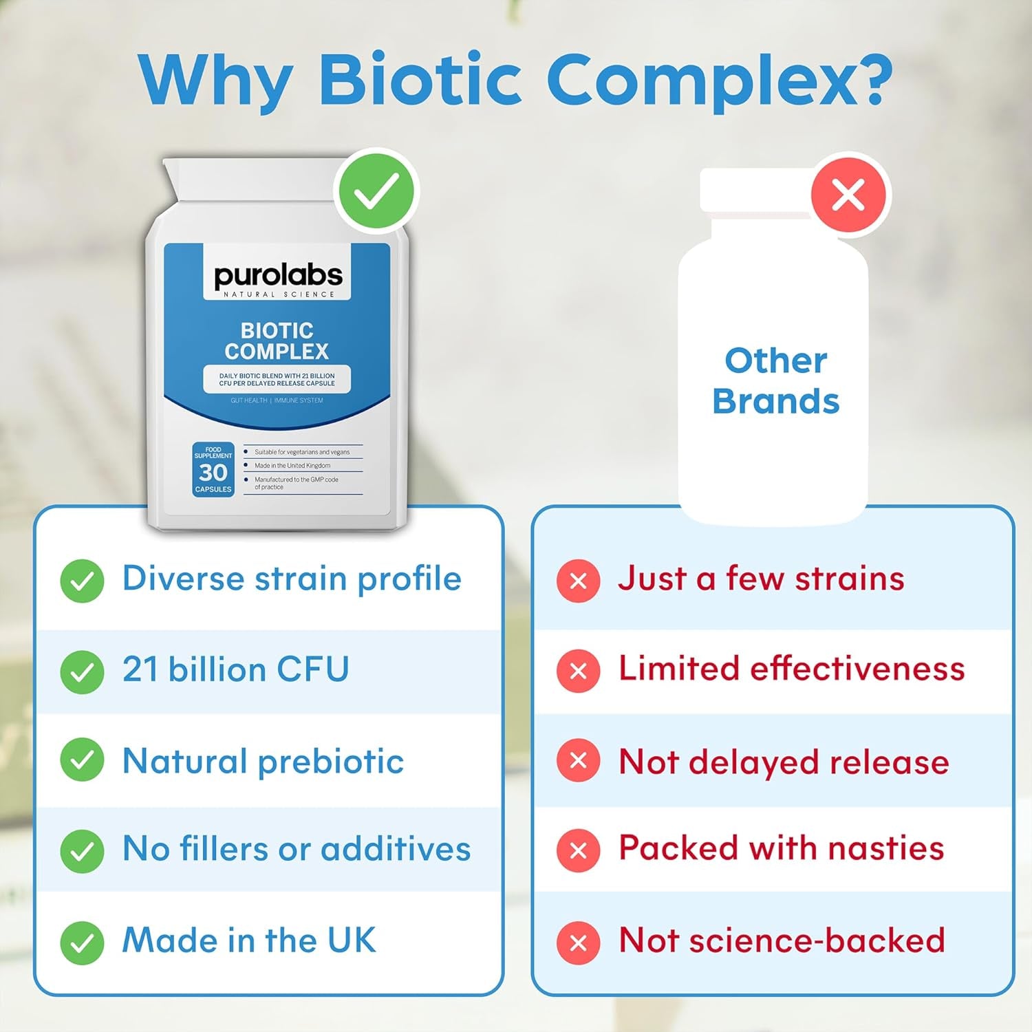 Purolabs Probiotic Complex for Gut Health | High Strength Probiotic for Men and Women | 21 Billion CFU with Prebiotic | 30 Vegan Capsules | Made in the UK