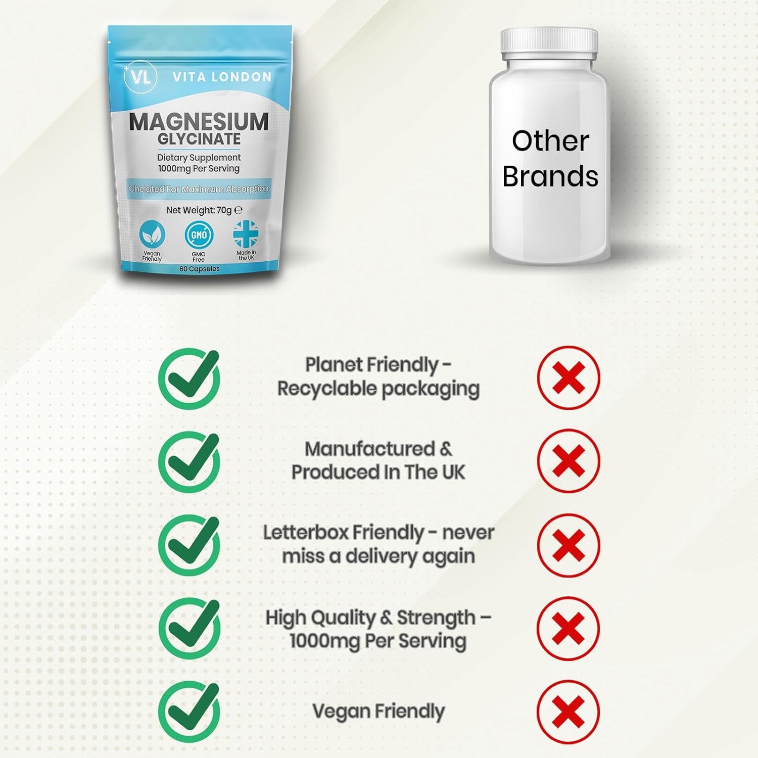 Magnesium Glycinate 1000Mg | 60 Vegan Capsules (Not Tablet, Gummies or Powder) High Strength 180Mg Elemental Magnesium Bisglycinate | UK Made