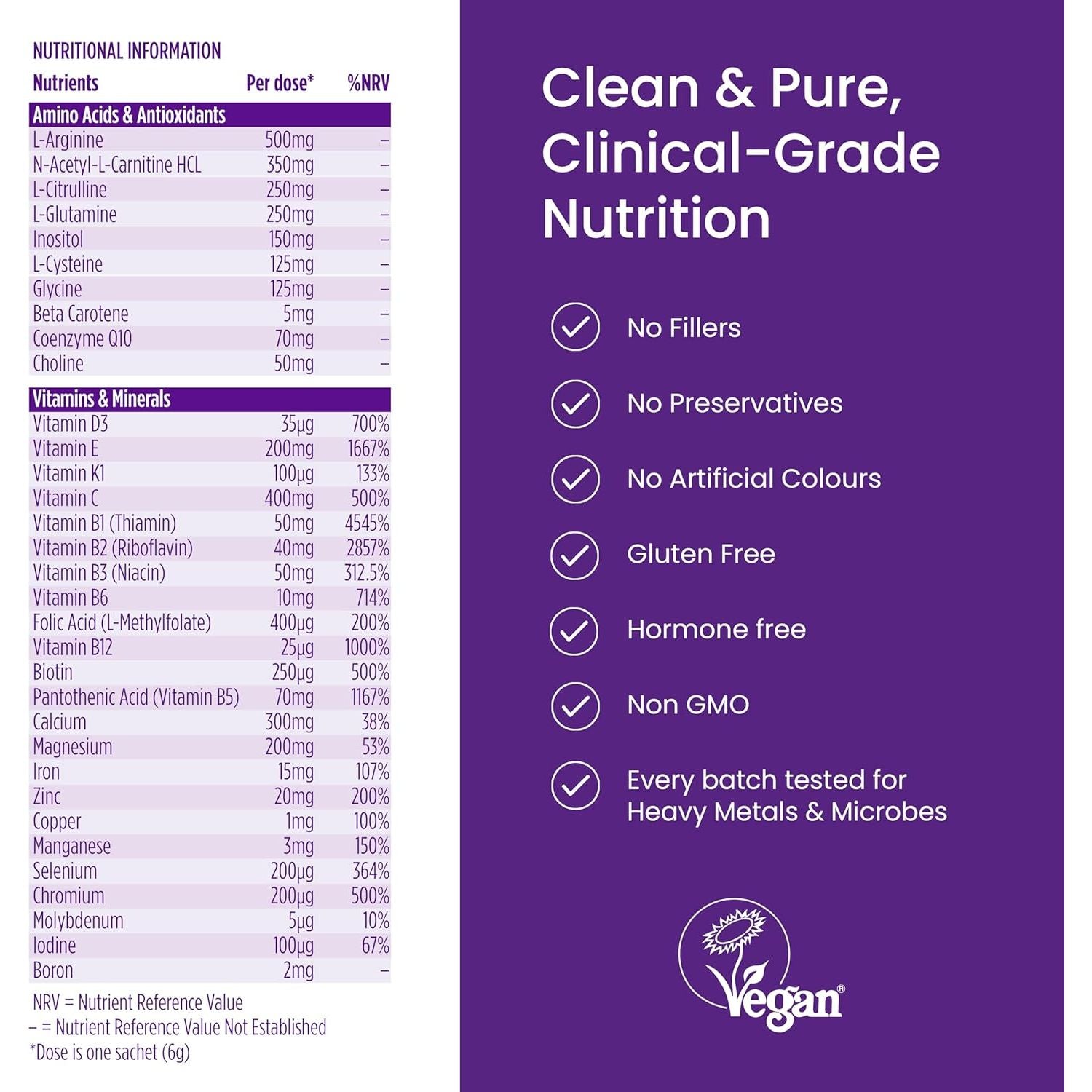 Proceive® MAX Women - Fertility Supplement for Conception - Pregnancy Vitamins for Women Trying to Conceive - Zinc, Folic Acid, Vitamin D - 30 Sachets (1 Month Supply) - Certified Vegan