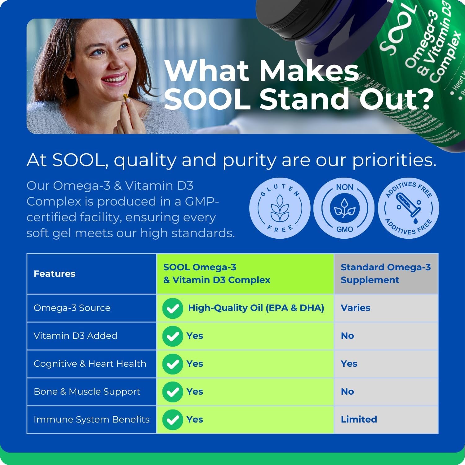 SOOL Omega-3 & Vitamin D3 Complex Soft Gels, 90 Capsules I 20% EPA & 50% DHA I Two-A-Day Omega-3 Supplement I Vitamin D3 2000IU per Serving I High Absorption Formula I Brain Function & Mental Clarity