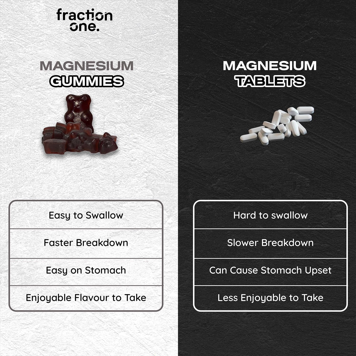 Fraction One Magnesium Gummies - 120 Gummies - 60 Servings - 1100 Mg per Serving - Magnesium Citrate 1400Mg - Glycinate 250Mg - Malate 200Mg - Oxide 150Mg - Elemental Mg