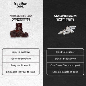 Fraction One Magnesium Gummies - 120 Gummies - 60 Servings - 1100 Mg per Serving - Magnesium Citrate 1400Mg - Glycinate 250Mg - Malate 200Mg - Oxide 150Mg - Elemental Mg