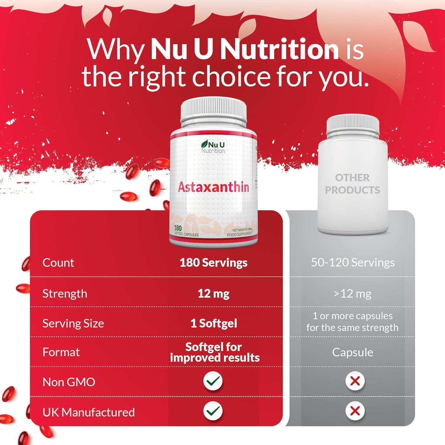 Astaxanthin 12Mg - 180 High Strength Softgel Capsules - 6 Month Supply - Powerful Antioxidant Supplement - Astaxanthin from Haemotococcus Pluvialis Algae - Made in the UK - Nu U Nutrition