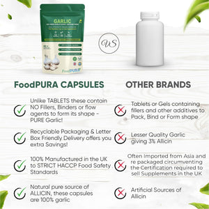 Foodpura 60 X Pure Garlic Capsules Recommended Daily Strength 1000Mg - Capsules Are the SAFEST Way to Take Any Supplement! HACCP Certified, Manufactured in the UK.