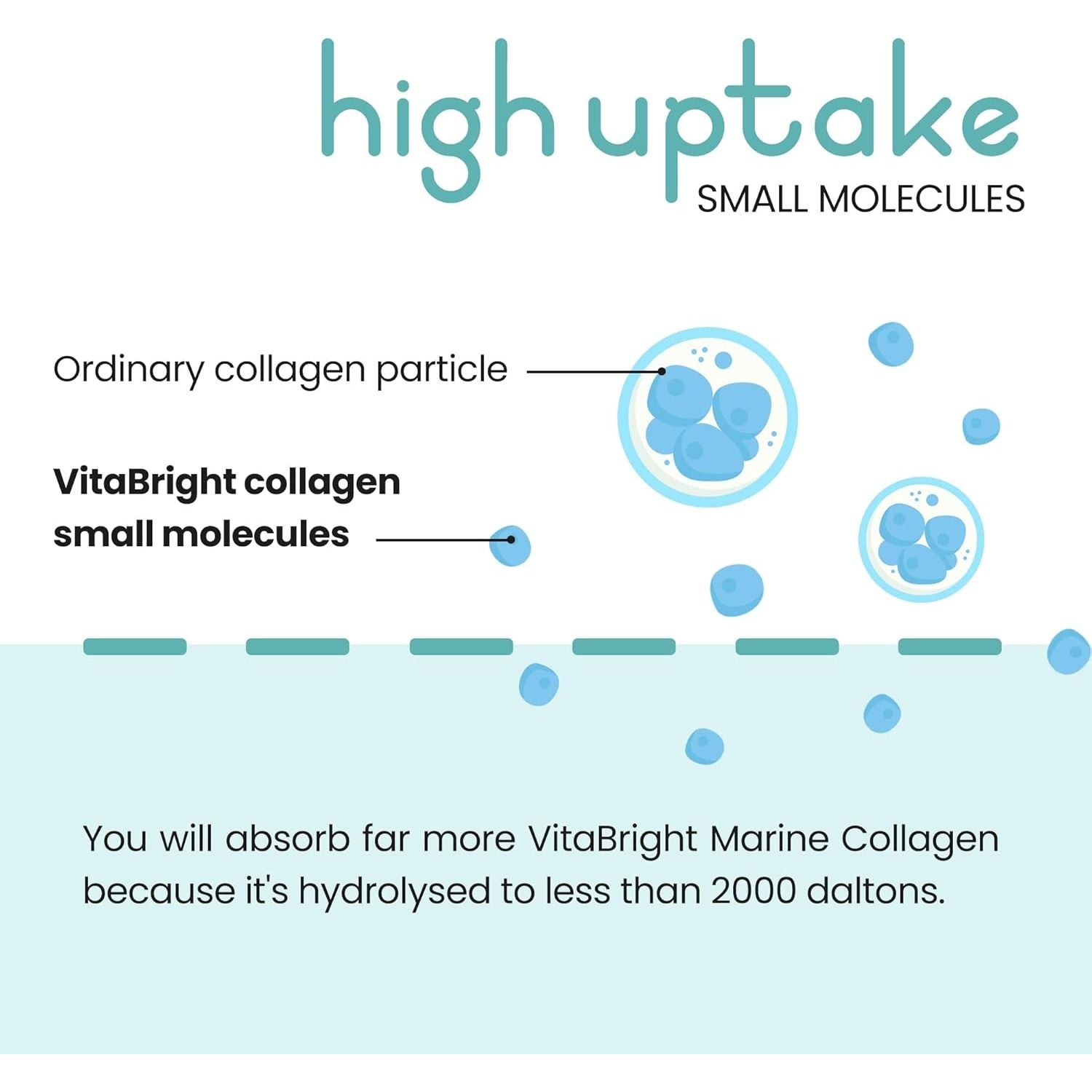 Marine Collagen Supplements for Women 2450Mg Complex | 120 Hydrolyzed Marine Collagen Capsules with Hyaluronic Acid | Skin Supplements for Women | High Strength Collegen Peptides Tablets | Vitabright