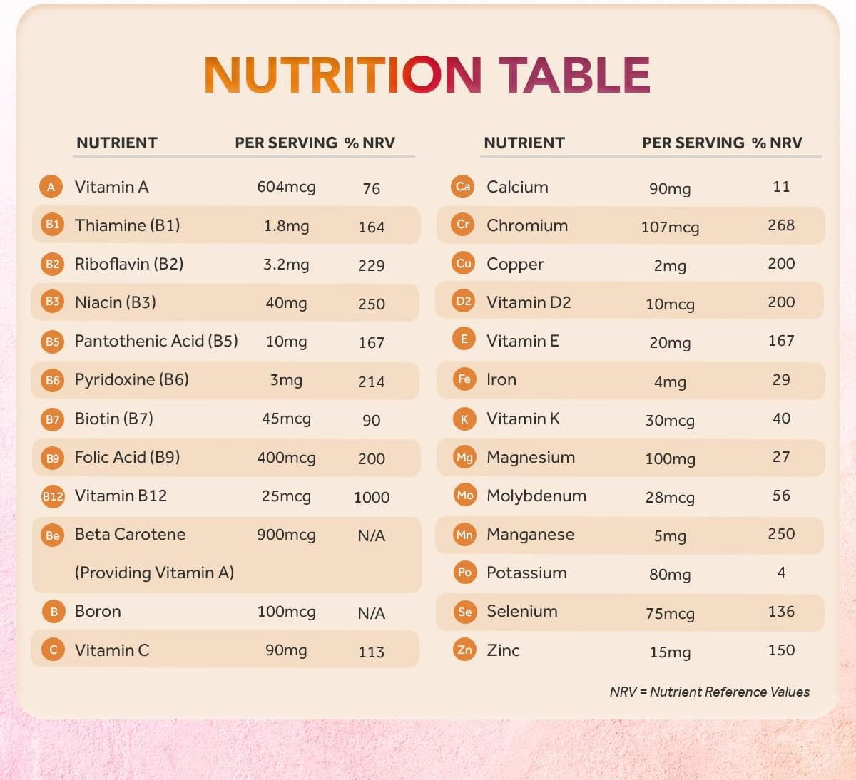 Zipvit A-Z Multivitamin Tablets, Vegan Multivitamin & Minerals for Men and Women, 90 Tablets (3-Month Supply), 26 Essential Vitamins & Minerals for Immune Support, Bone Health, and Energy