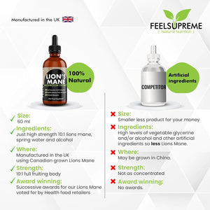 Feel Supreme - Lions Mane Supplement High Strength Mushroom Extract - Liquid Drops, 10:1 - Whole Fruiting Body - Brain Booster Supplements, Mushroom Supplement, Lions Mane Drops - 60Ml