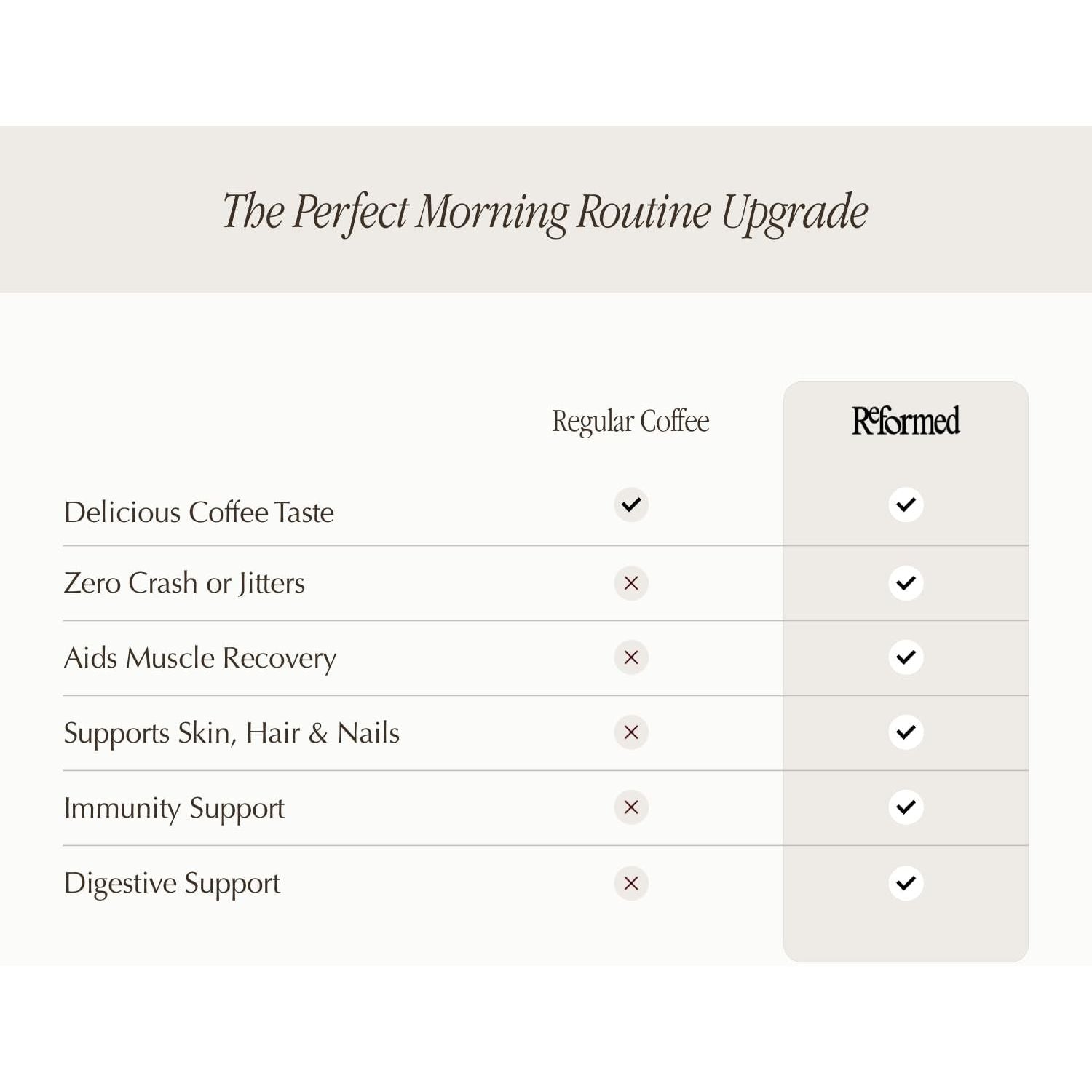 Reformed Collagen Black Coffee I High Protein, Hydrolysed Collagen (Bovine), Muscle Growth, Skin Health, Functional Mushrooms, 21 Vitamins & Minerals, Instant I UK Made I 1 Month Supply