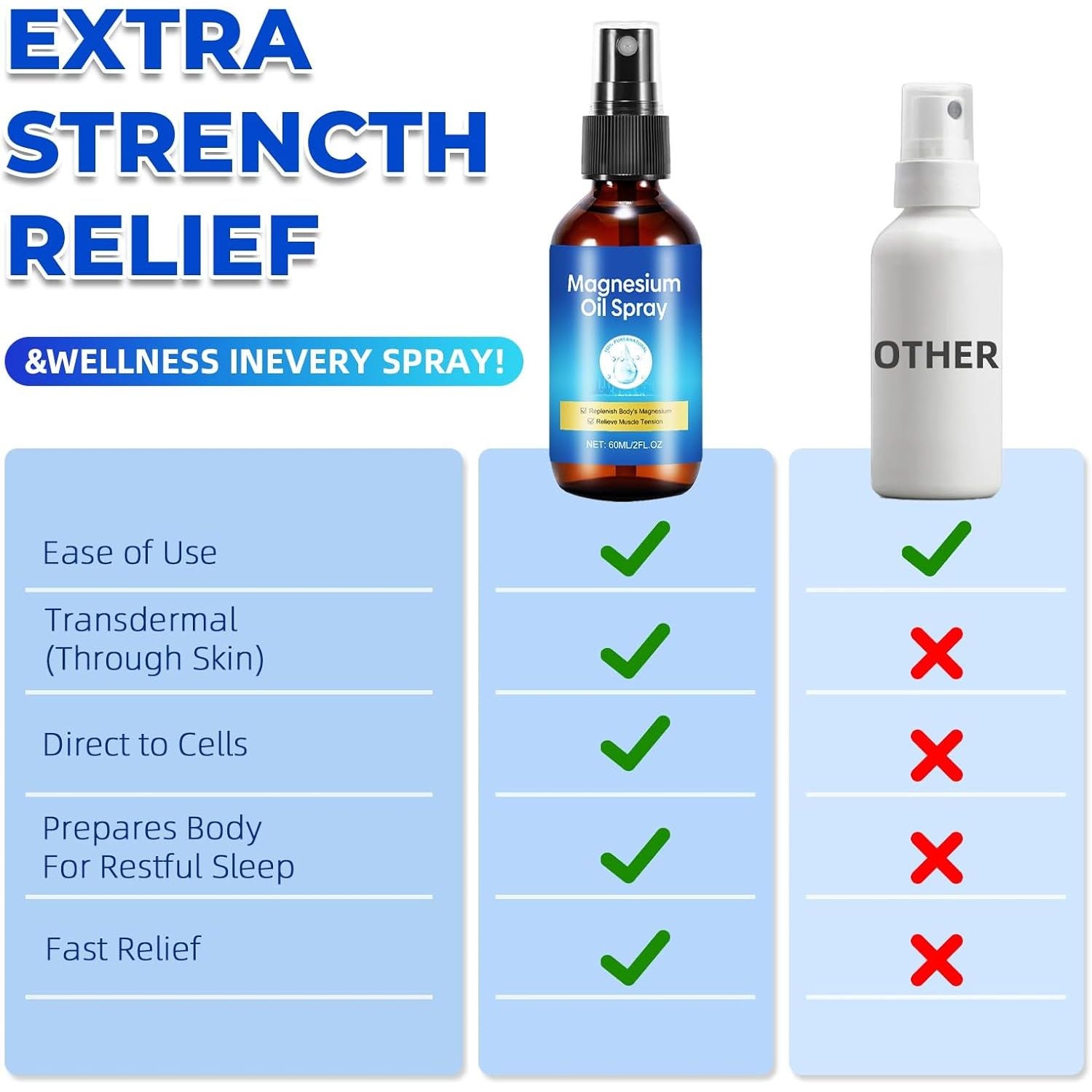 Pure Magnesium Oil Spray, Foot Magnesium Spray, Leak-Proof Portable Package, Magnesium Oil Body Care Natural Formula, Easy to Absorb and Soothe.