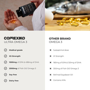 CORREXIKO Ultra Omega 3 Capsules - High Strength 1000Mg EPA & 498Mg DHA - Aids Skin Hydration to Reduce Fine Lines & Dry, Dehydrated Skin - Supports Joint & Brain Health - 60 Tablets, 1 Month Supply