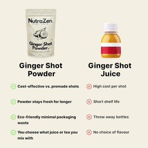 Ginger and Turmeric Shot Powder 100 Servings | Drink Supplement with Orange, Cayenne Pepper and Zinc | Organic and Natural Ingredients No Added Sugar | Mix with Water, Juice or Tea | 100G