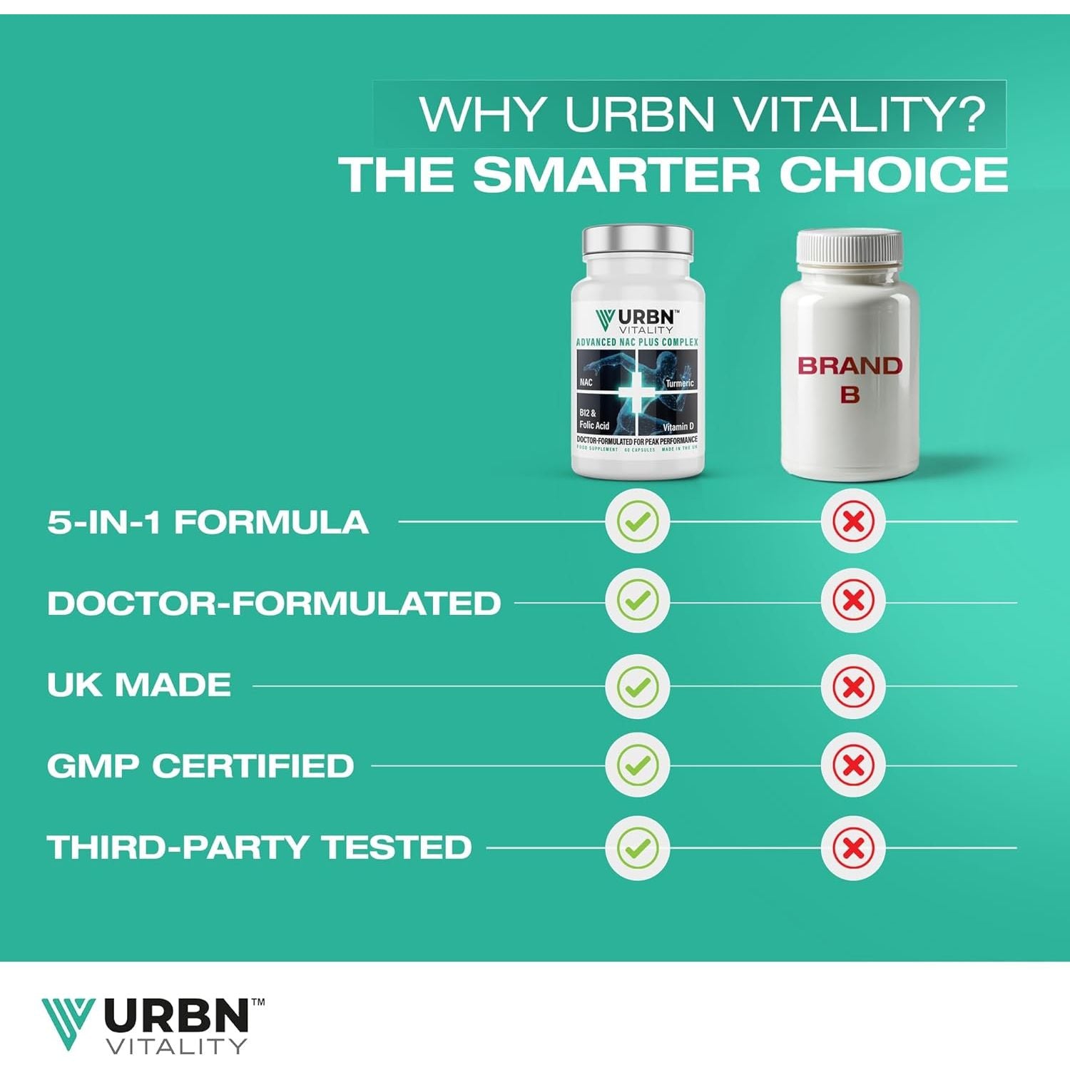 Urbn Vitality NAC + Turmeric Complex | Vitamin D3, B12 & Folate | 12-In-1 Supplement with Piperine | Energy, Recovery & Immune Support | 60 Vegetarian Capsules
