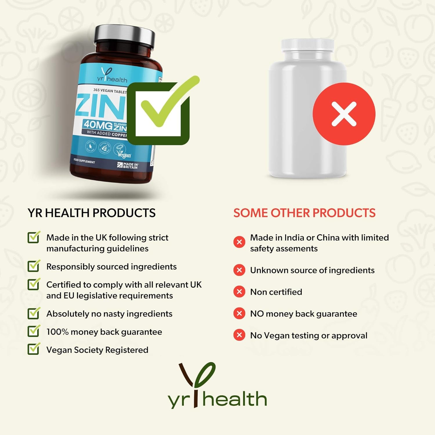 Vegan Zinc Tablets High Strength 40Mg - 365 Premium Zinc Gluconate Tablets - Zinc Supplements, 12 Month'S Supply - Zinc and Copper Supplement - Zinc 40Mg - Made in the UK by Yrhealth