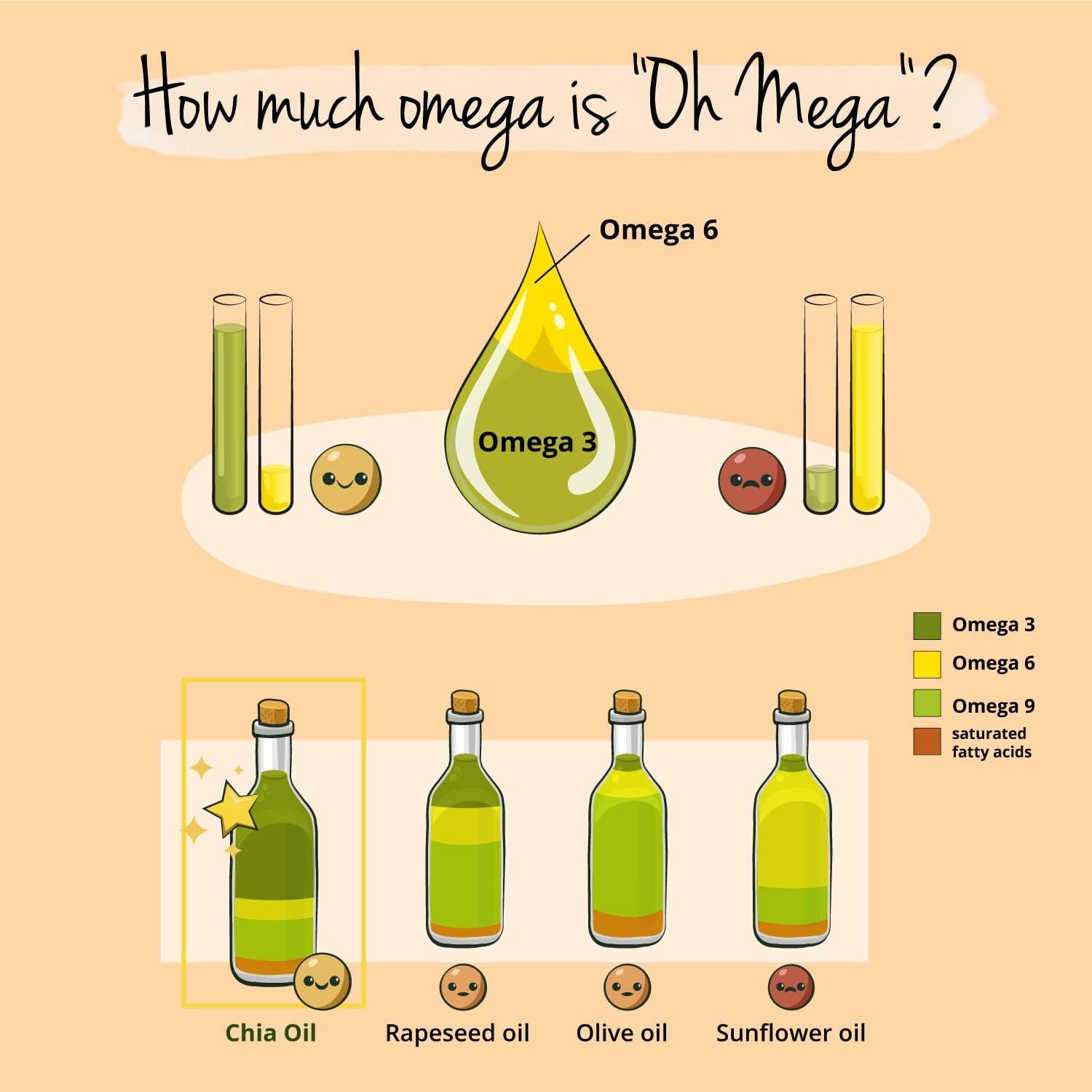 Vegavero Organic Chia Seed Oil | Vegan Omega 3 6 9 Capsules | Benexia® from Chile, Cold-Pressed | High Dose Alpha-Linolenic Acid | NO Additives, Lab-Tested