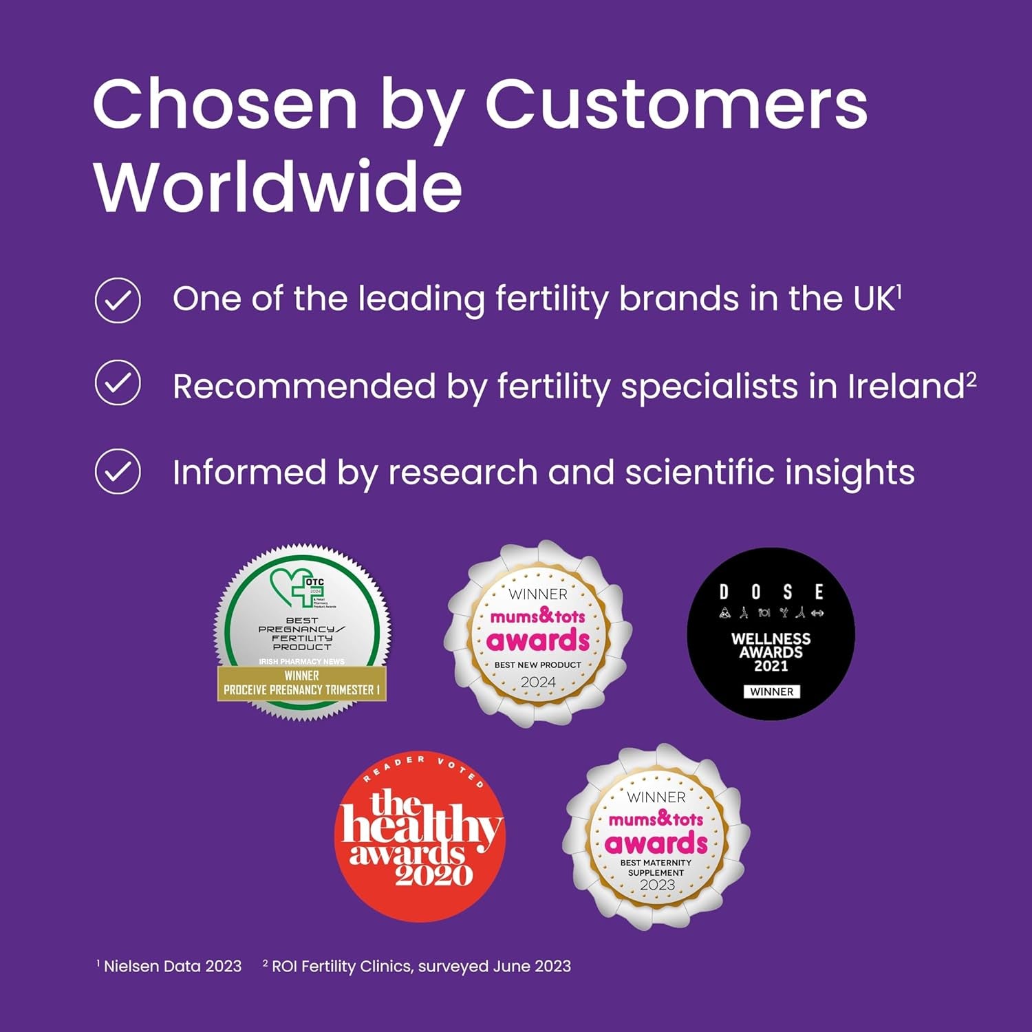 Proceive® Fertility Supplements for Women - Conception Vitamins for Trying to Conceive - Contains Zinc, Folic Acid, Vitamin D - 60 Capsules (1 Month Supply) - Vegan
