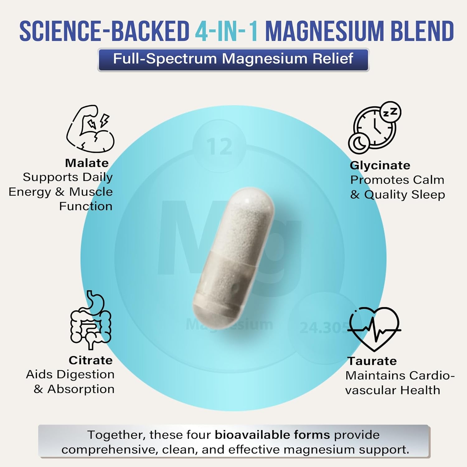 Magnesium Glycinate Complex 120 Vegan Capsules, High Absorption 4-In-1 Magnesium Supplement with Malate, Citrate & Taurate, for Sleep Support, Muscle Recovery, Heart Health & Energy