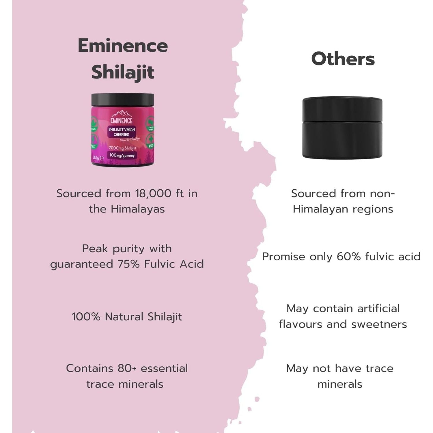 Eminence 7000Mg Pure Himalayan Shilajit Gummies | 100% Vegan | High Strength Organic Fulvic Acid Supplement | Natural Energy Booster | Women & Men | Made in UK - Cherries