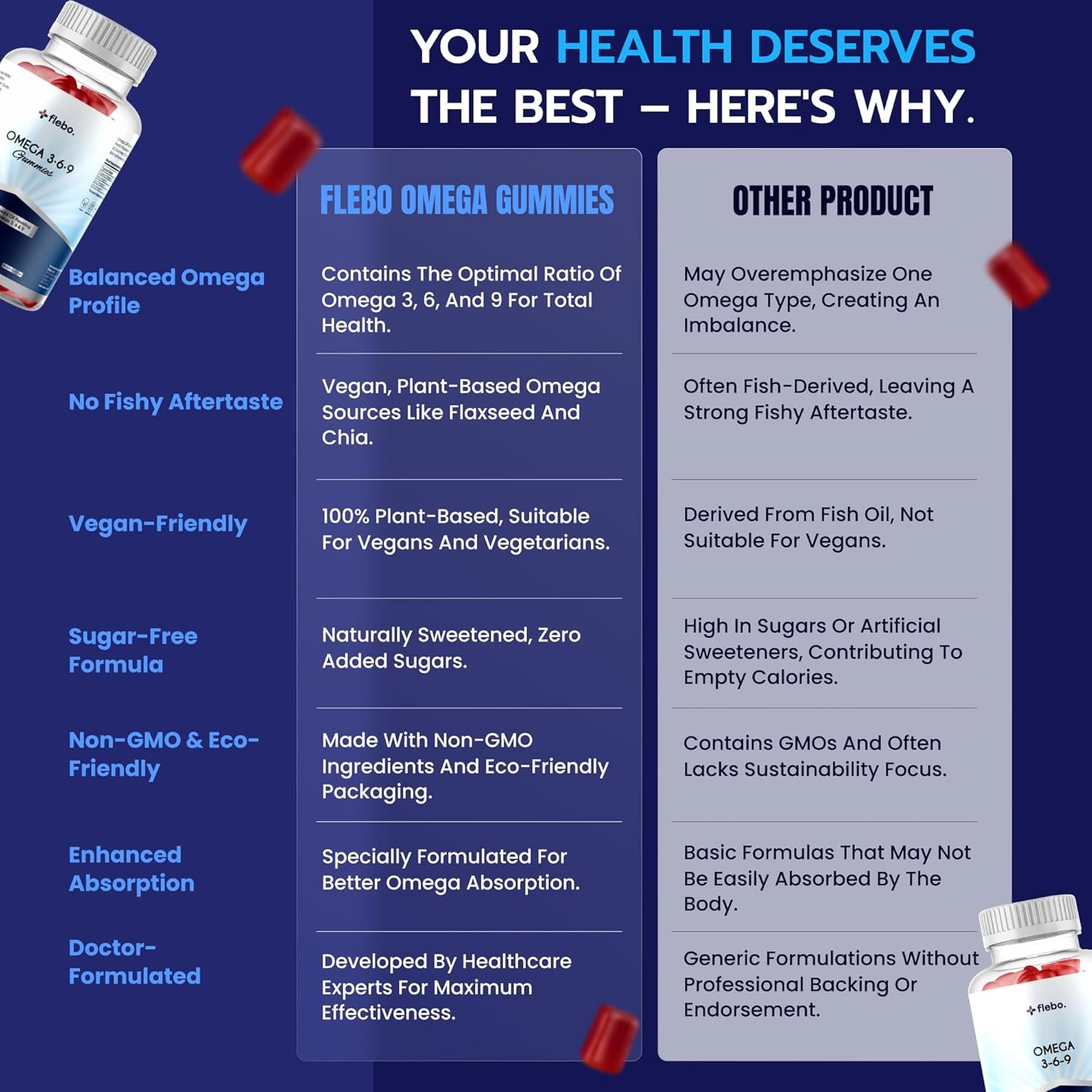 Flebo Vegan Omega 3 6 9 Gummies Fatty Acids Supplements for Adults | High Strength Fish Oil Alternative | Vegetarian, Derived from Flaxseed Oil | Supports Heart, Brain, Liver & Eye Health