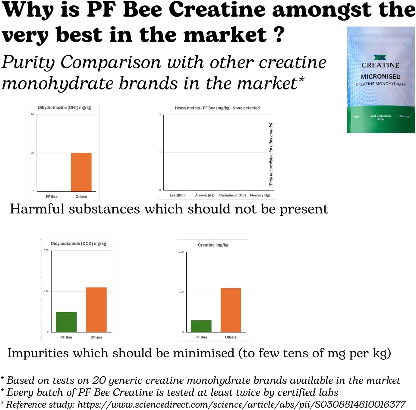 Premium 100% Pure Micronised Creatine Powder 400G. 80 Servings.. for Physical Performance and Muscle Power. Unflavoured.