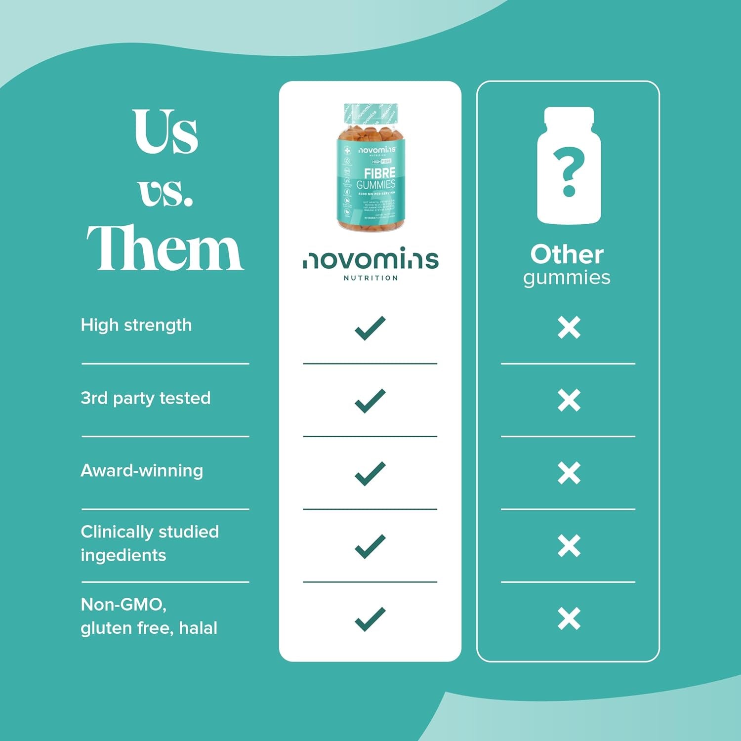 Fibre Gummies – 4000 Mg High Fibre – Fibre Supplements with Calcium for Gut Health and Digestive System Support - Vitamin D, B12, Chromium and Inulin - 60 Gummies – by Novomins