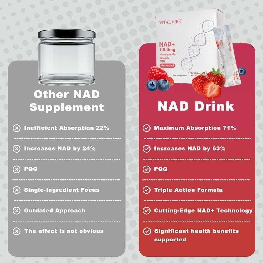 NAD Supplements UK, with Nicotinamide Riboside, Resveratrol & PQQ, 10.5 Fl. Oz NAD Liquid for Men & Women, Anti-Aging, Energy, Focus, Fast-Absorption Berry Flavor Drink Mix (1000Mgliquid 30 Packets)