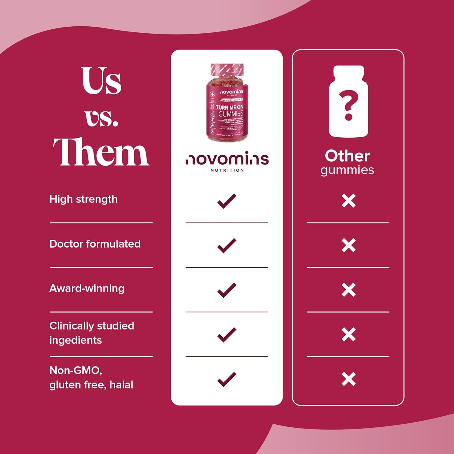 Turn Me on Gummies Women - Maca Root, Damiana, Fenugreek, Zinc, Vitamin B6 & Ashwagandha - Gluten-Free & Vegan - 60 Gummies for Women - Novomins