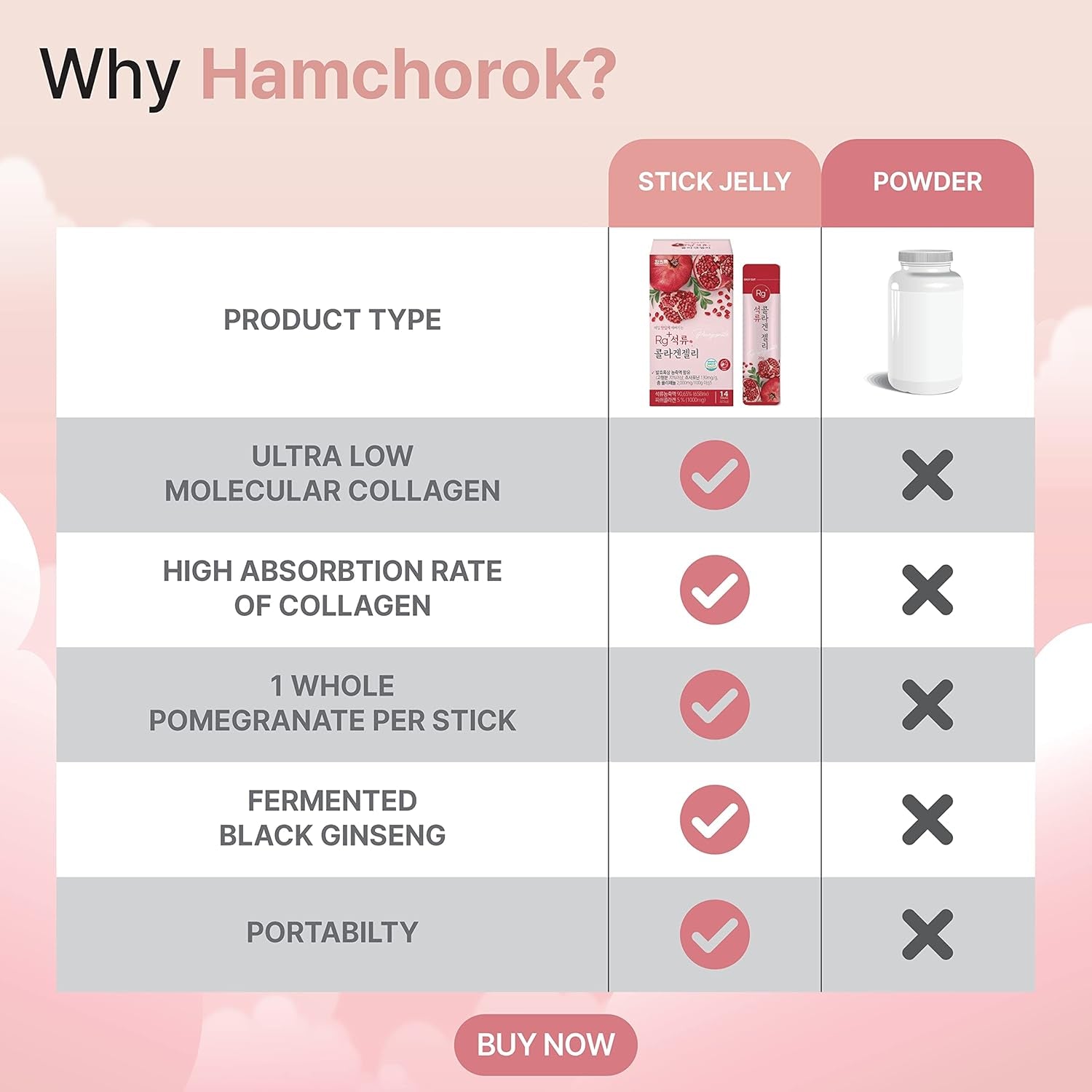 HAMCHOROK Rg+ Pomegranate Collagen Jelly(20Gx14Stick) / Anti-Ageing Korean-Beauty /360DA Marine Collagen +Vitamin C&E Ginseng Concentrate for Immune Support, Skin, Hair, Nail & Joint (14)