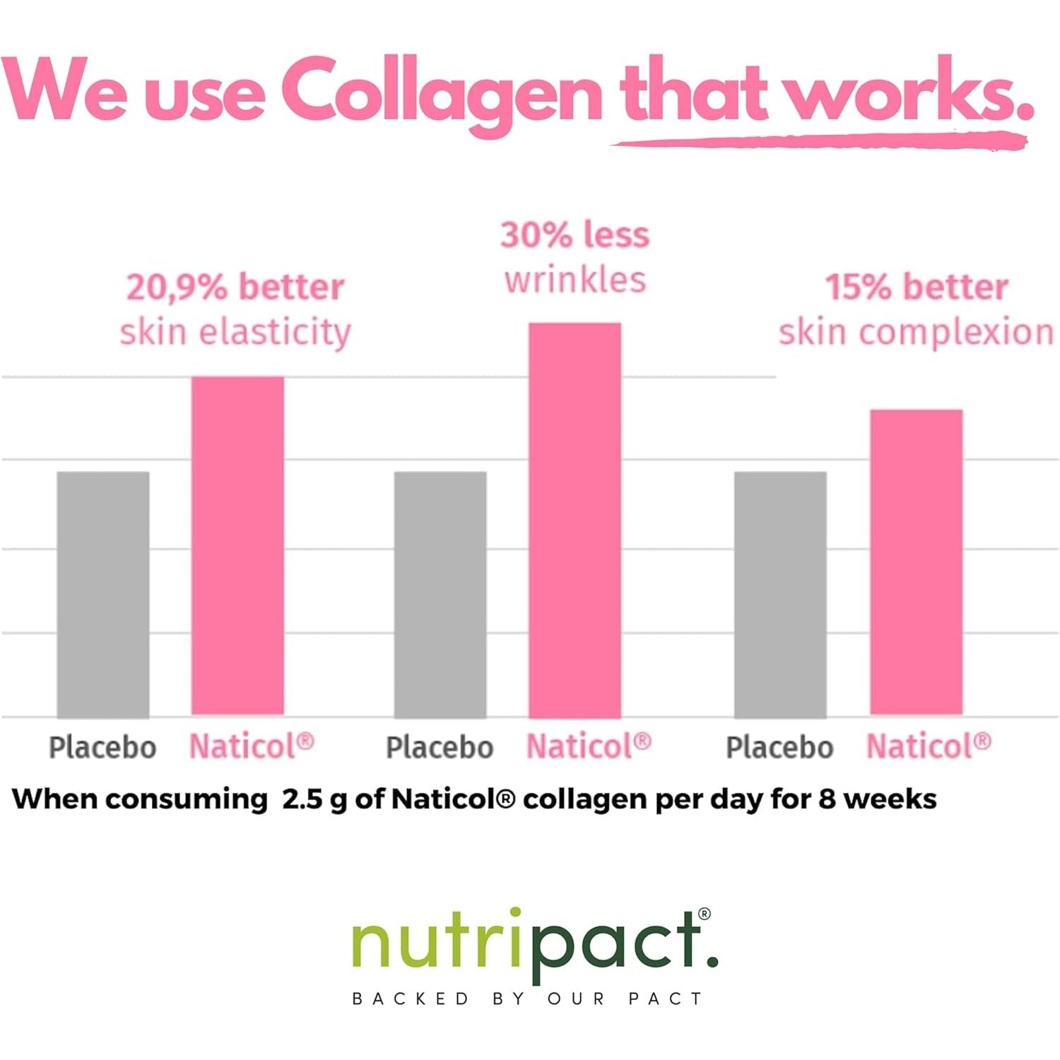 Nutripact Marine Collagen Powder with Hyaluronic Acid, Biotin, Vitamin C & B Vitamins 10,000Mg Hydrolysed Collagen Peptides Types 1 & 3, Unflavoured, Odourless, Highly Bioavailable – 30 Servings, 300G