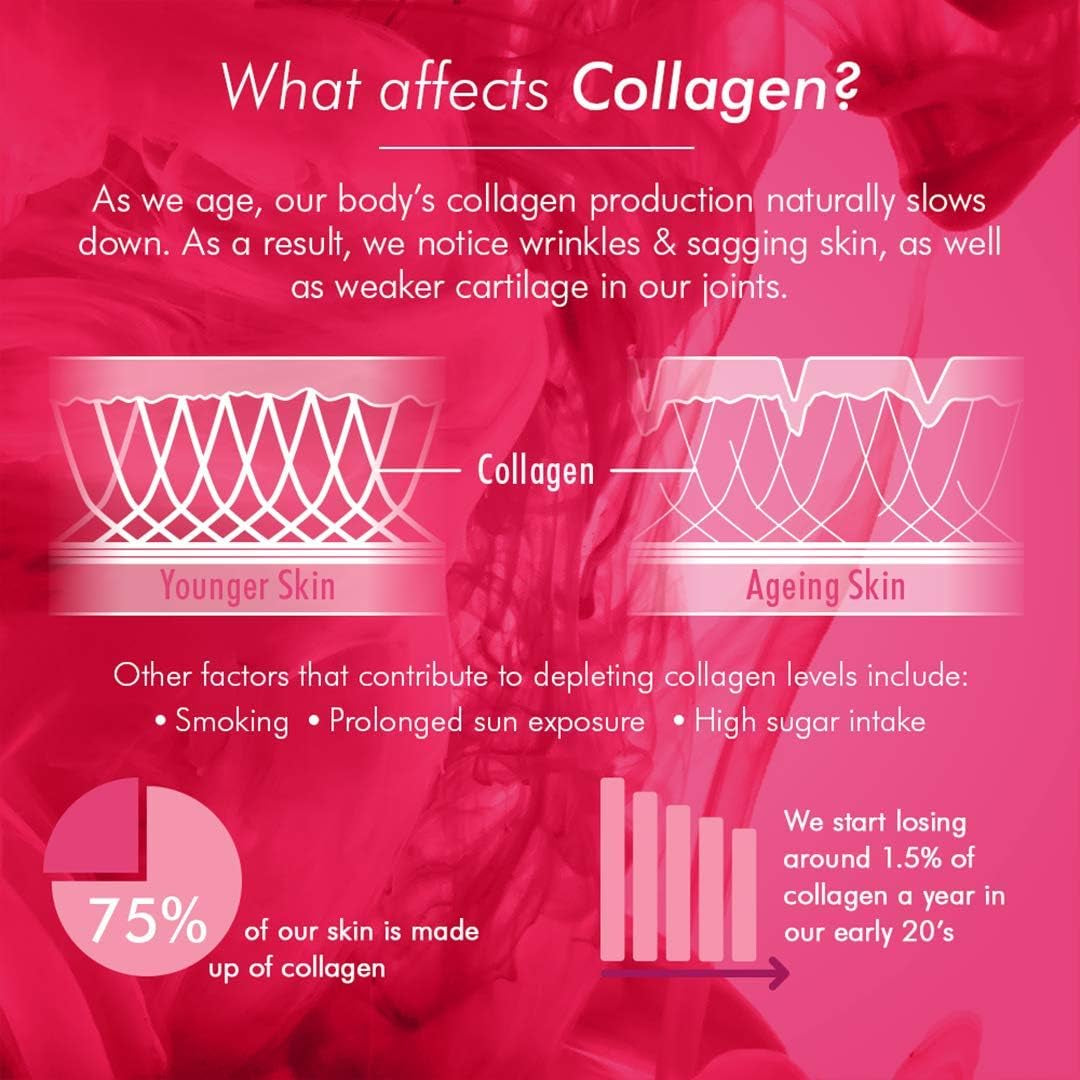 Bioglan Collagen Gummies | 1000Mg | Hydrolysed Marine Collagen | Biotin | Selenium & Vitamin C | Strawberry Flavoured | 60 Gummies