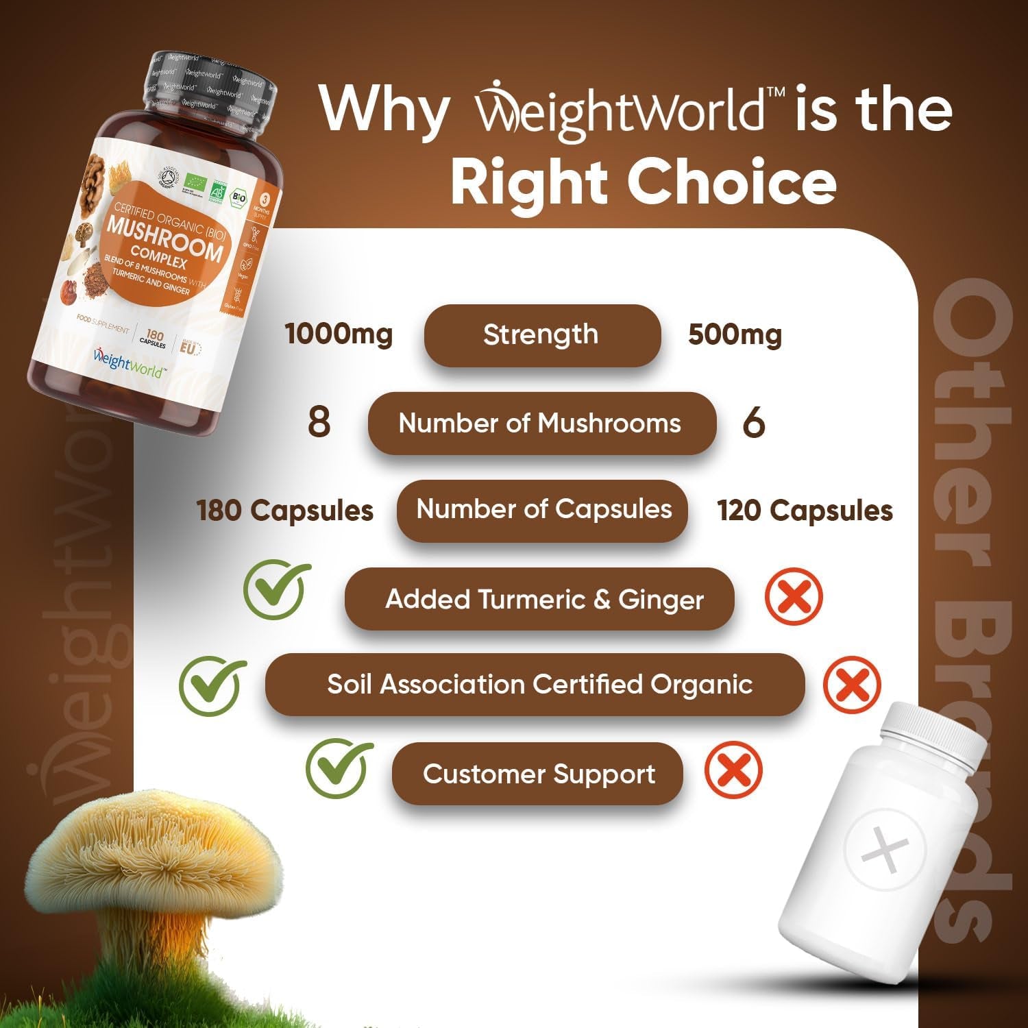 Organic Mushroom Complex 8-180 Capsules - 1000Mg - Lion'S Mane & 7 Mushroom Blends (Reishi, Chaga, Cordyceps, Shiitake, Oyster, Maitake & Coprinus) - Added Turmeric & Ginger - Vegan & Non-Gmo