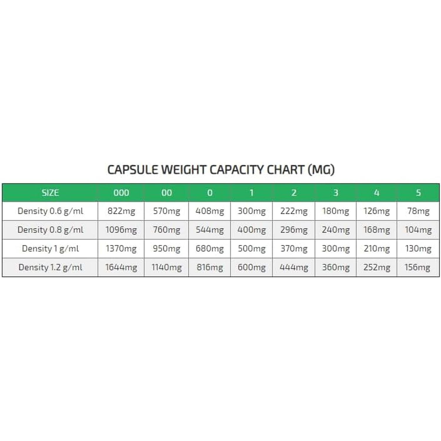 Gelatincapsuk 1000 Extra Large Size 000 Clear Empty Gelatin Capsules Gelatine Hard Pill Cases Self Fill