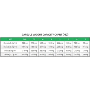 Gelatincapsuk 1000 Extra Large Size 000 Clear Empty Gelatin Capsules Gelatine Hard Pill Cases Self Fill