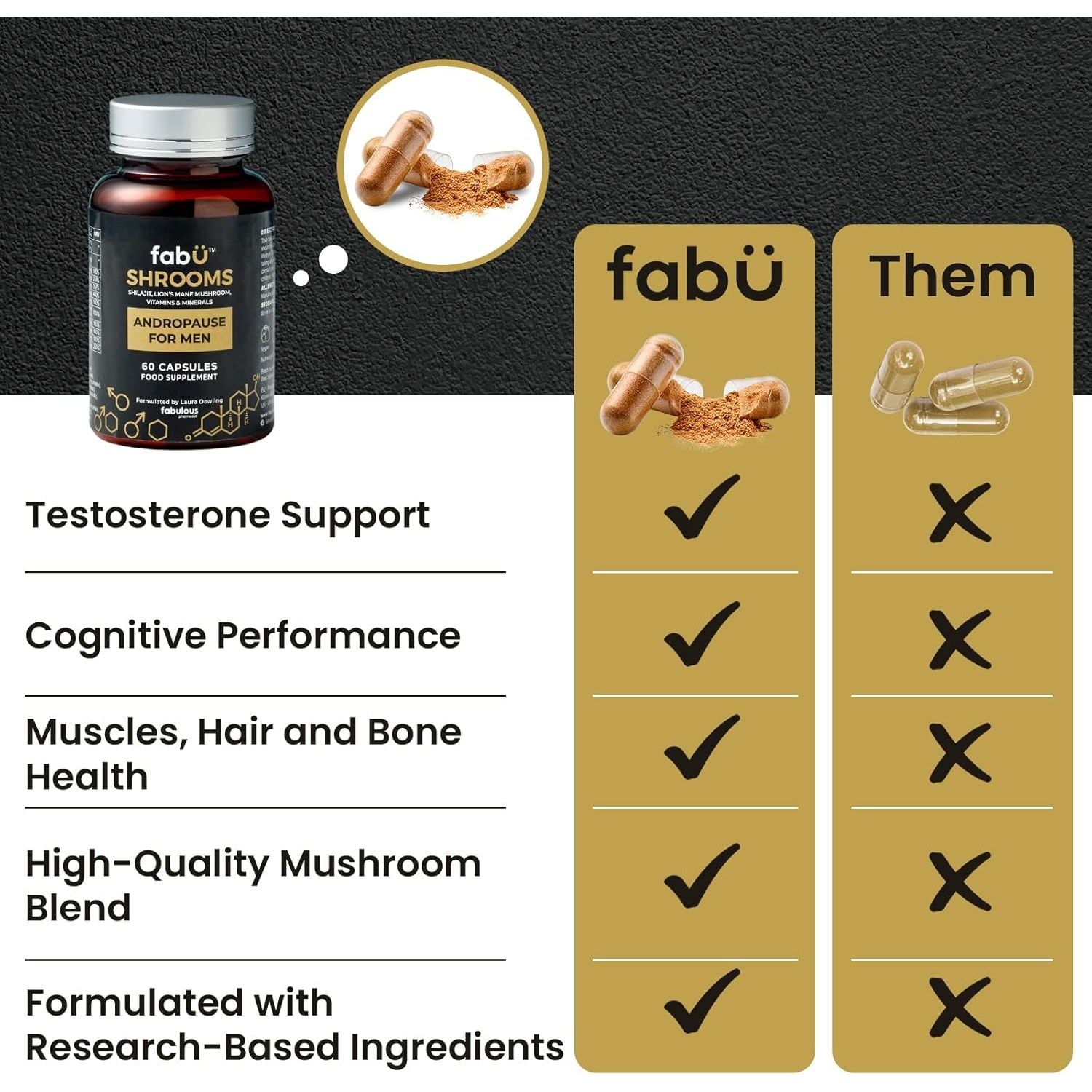 Fabü Shrooms Andropause - Natural Shilajit & Lion'S Mane Supplement for Men - Complete Multivitamin with Zinc, B12 & Minerals for Energy, Cognition & Testosterone Support - 60 Capsules