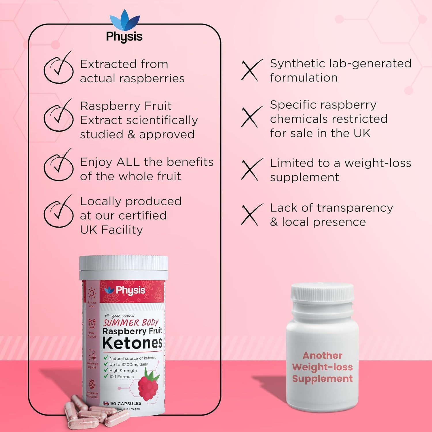 Physis Raspberry Fruit Extract 3200Mg | Weight Loss Fat Burning | Raspberry Ketones Upgrade | Summer Body All Year | 90 X Slimming Diet Pills | up to 3 Month Supply | Metabolism Booster