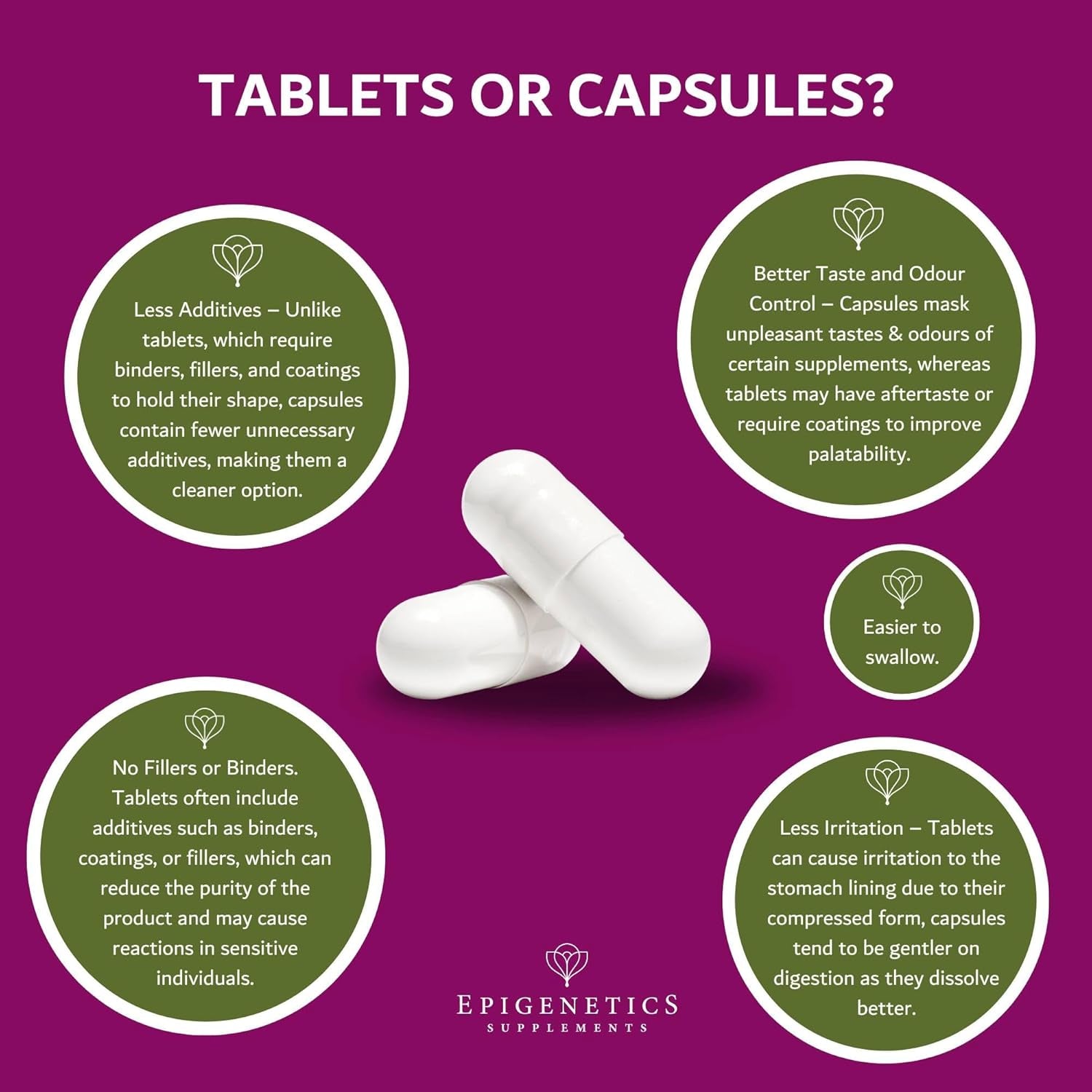 Inulin Fibre Supplement from Chicory Root | 120 Capsules | Prebiotic Gut Health Supplements | Increase Fibre Intake & Support Digestion | Vegan Friendly UK Made | 1 Capsule Daily 4 Months Supply