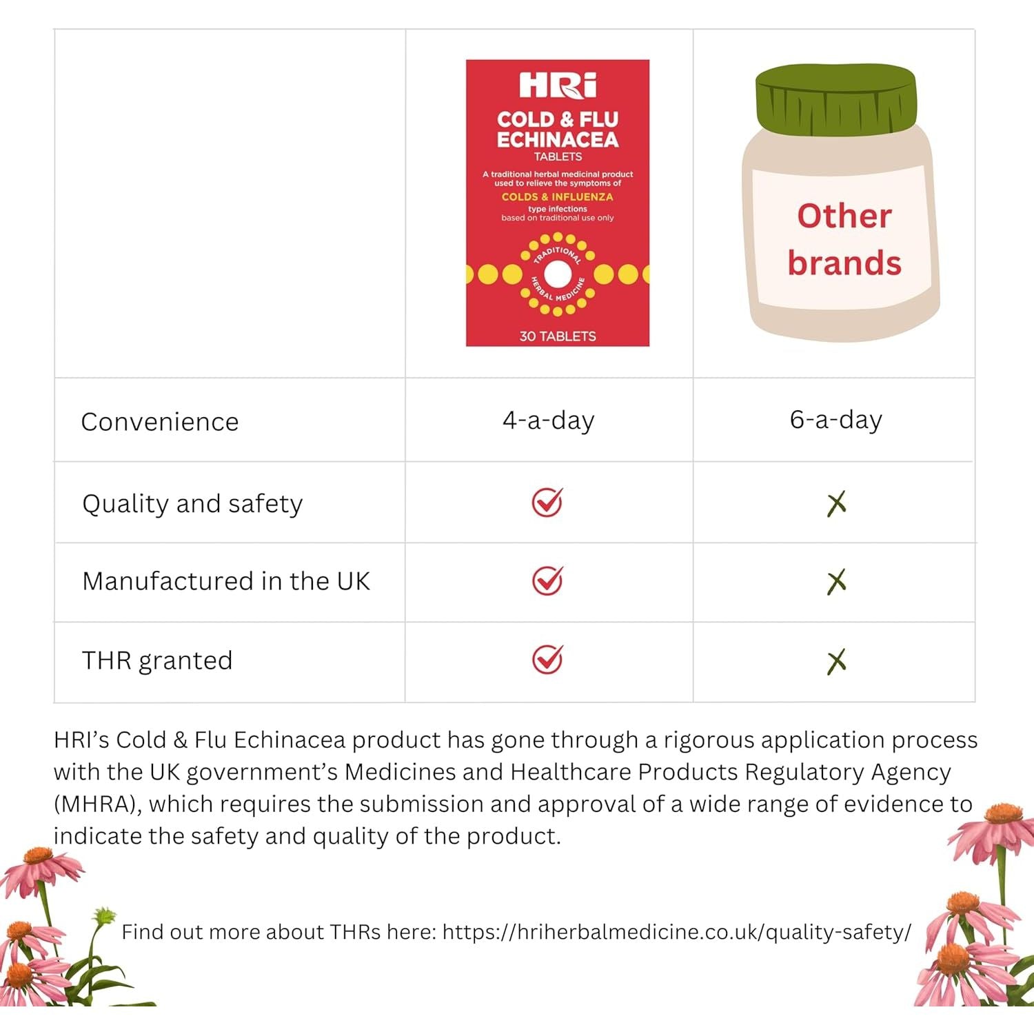HRI Cold and Flu Echinacea - 30 Tablets. to Relieve the Symptoms of Colds and Flu Type Infections. 338 to 450 Mg of Echinacea Purpurea. 1 Pack