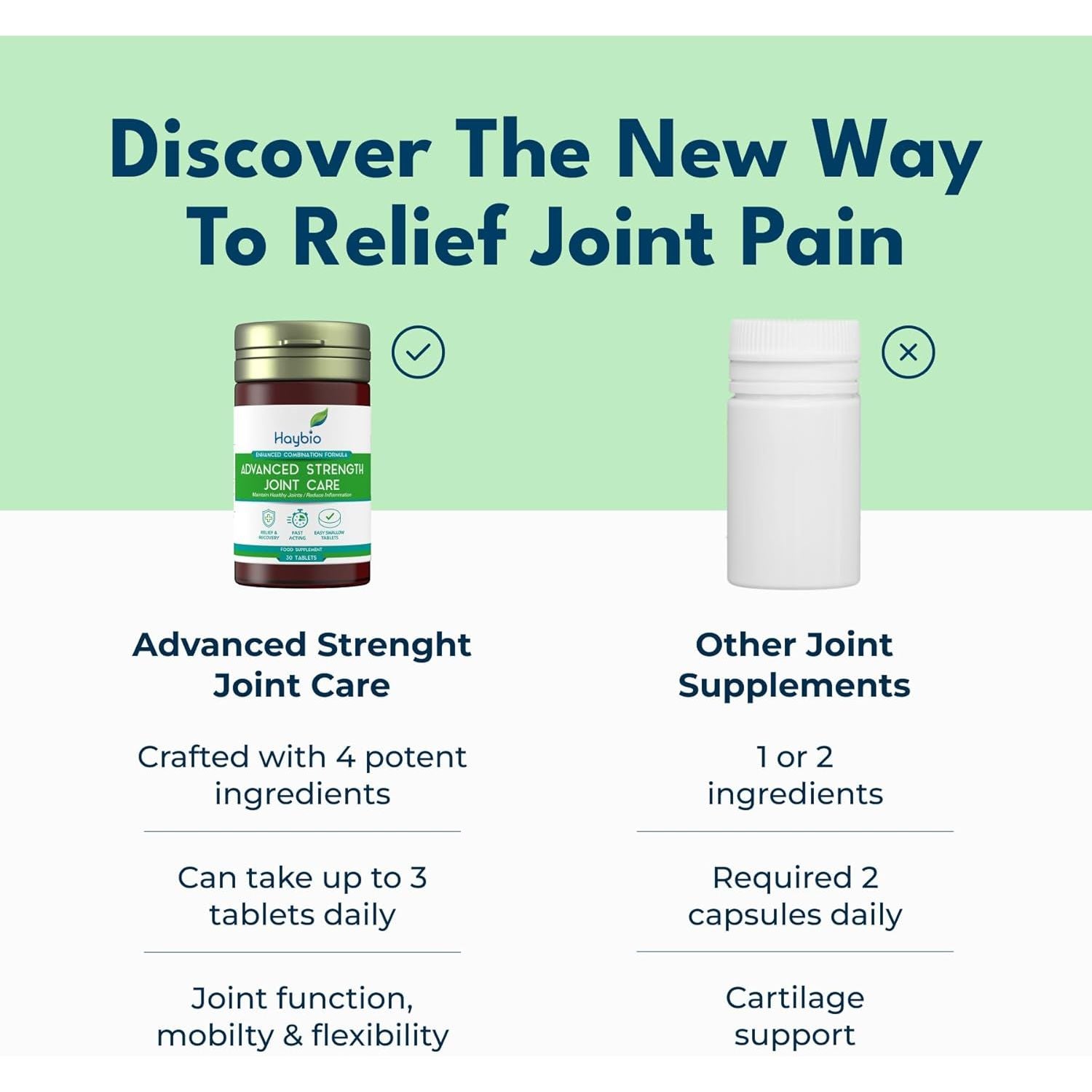 Haybio Joint Pain Relief - Twin Pack - 60 Tablets - High Strength Formula -Joint Care Supplements - Green Lipped Mussel - Turmeric - Collagen - Hyaluronic Acid - -Fast Acting - Knee Pain Relief