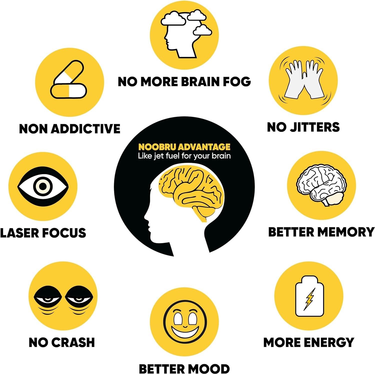 Noobru Аdvantage Nootropic - Delicious Nootropics Brain Supplement with 11 Active Ingredients - Natural Cognitive Enhancer - 20 Strawberry Lemonade Sachets - 1 Month Supply, 20 Count (Pack of 1)