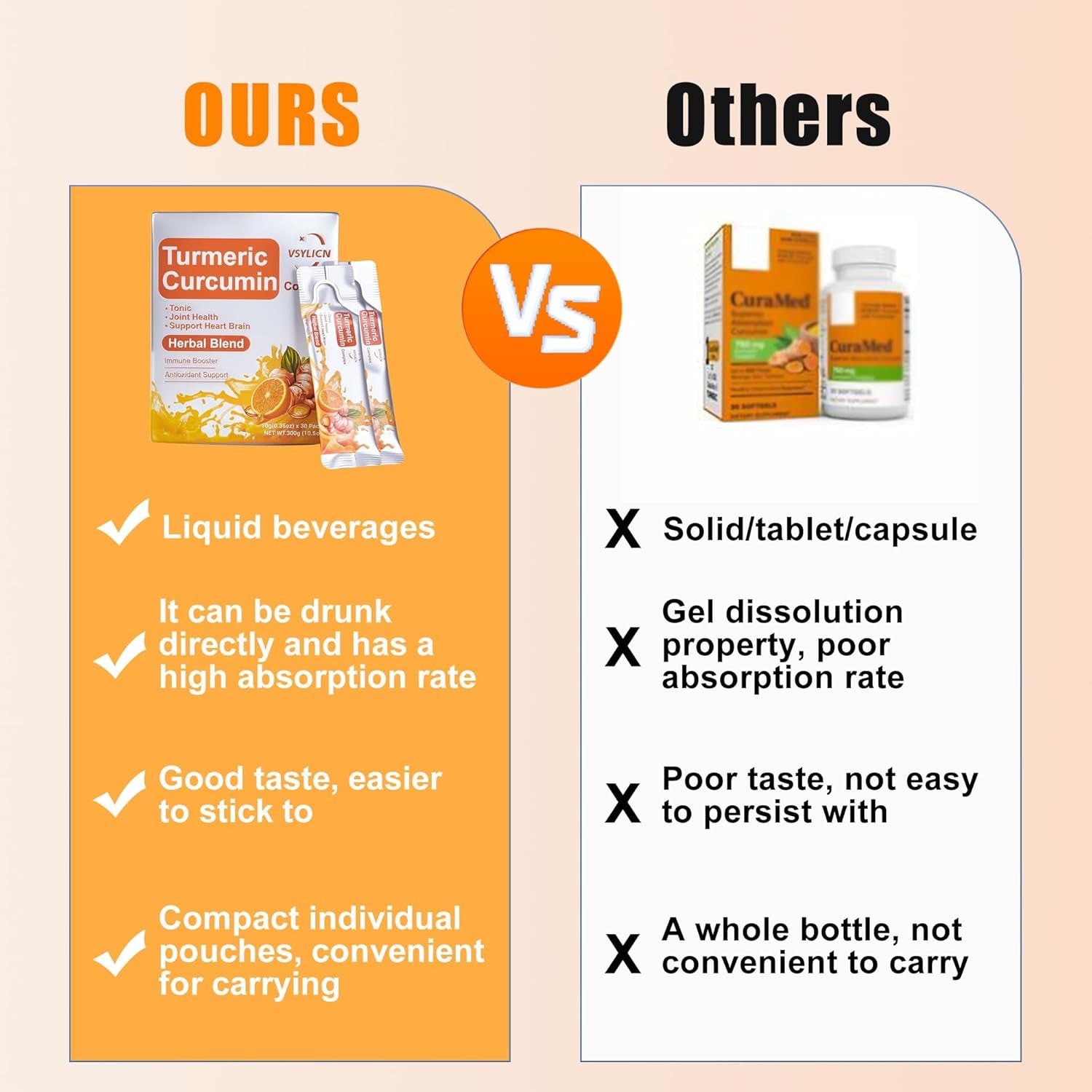 Turmeric Liquid with Black Pepper & Ginger - High Strength Curcumin Supplements - Easy Swallow Liquid Drink - Immune System Booster - Natural Energy Drink - No Added Sugars, Vegan - 1 Month Supply