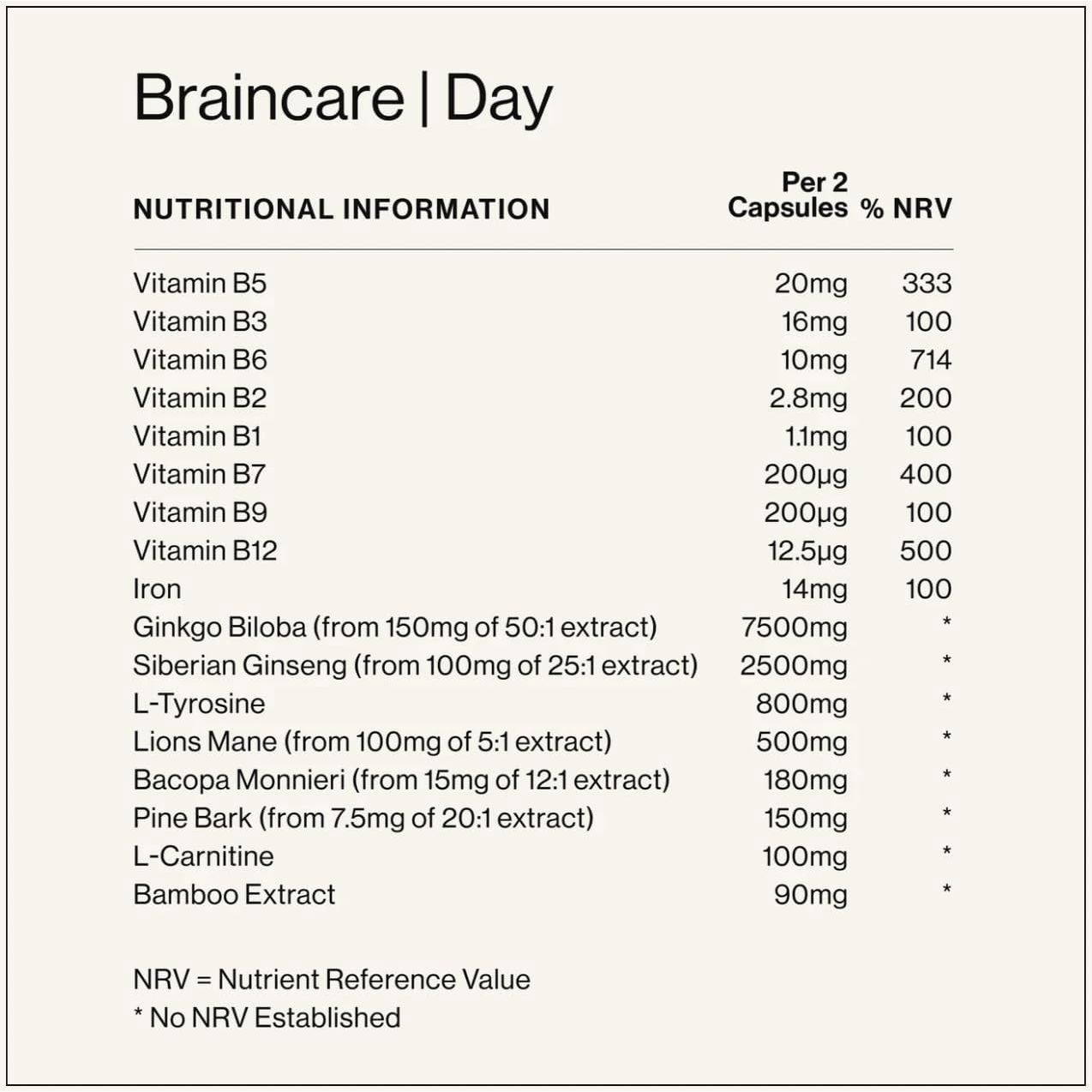 Noops Nootropics Braincare Day Focus & Energy - Lion'S Mane, Ginkgo Biloba, L-Tyrosine, L-Carnitine, Pine Bark, Bacopa, B Vitamins, & Ginseng Supplement, Nootropic Memory Enhancer, 60 Capsules