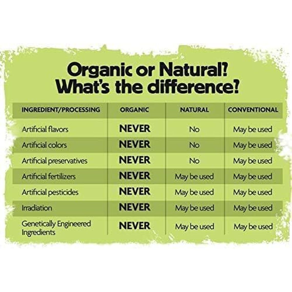 Sol Nutrition Lion'S Mane Mushroom Powder, Organic - 100G