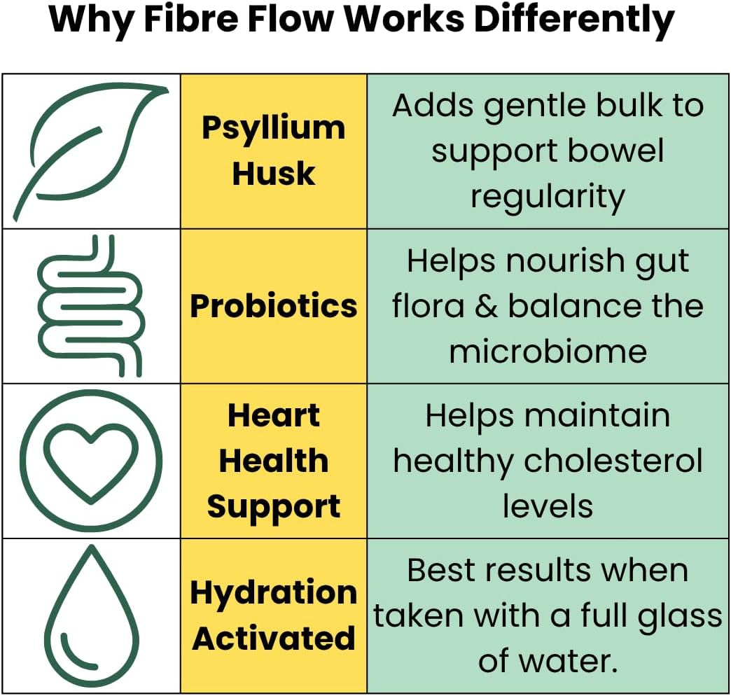 Psyllium Husk Fibre Flow Supplement with Probiotics | 120 Vegan Capsules | Daily Gut, Digestive & Heart Health Support | Natural Stool Fibre Boost HERA Vitality