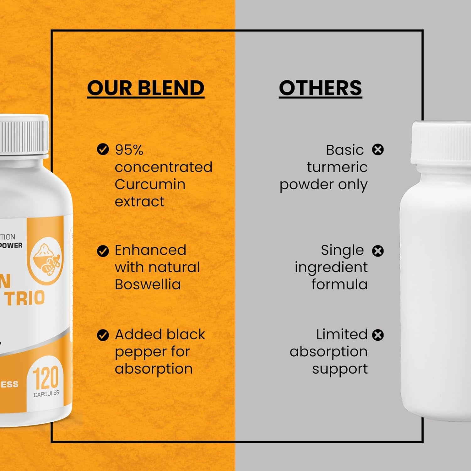 Curcumin Supreme Trio with Curcumin 95% Boswellia Serrata & Bioperine – High-Strength for Joint, Inflammation, and Immune Support – Vegan Capsules – Premium Absorption Formula