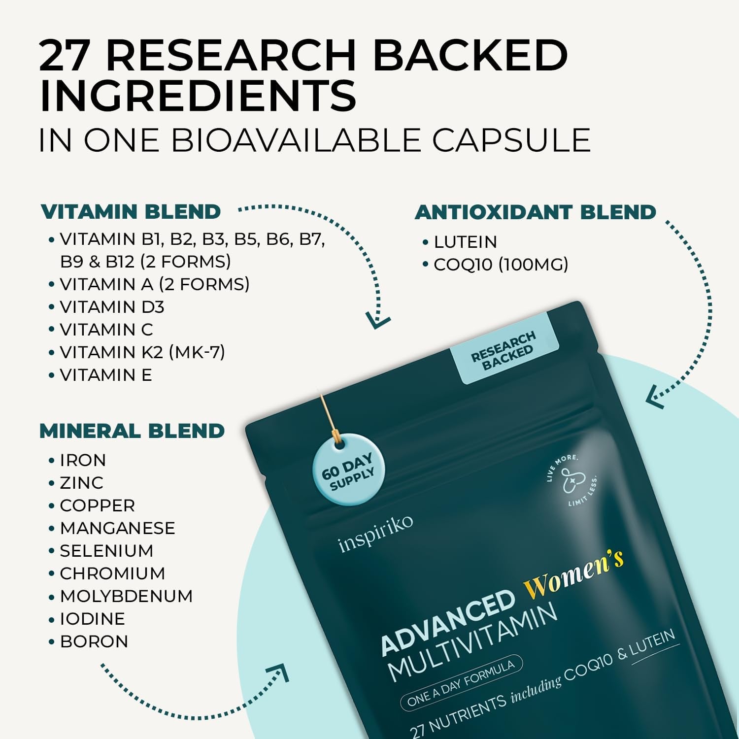 Inspiriko Women’S Multivitamins with 100Mg Coq10 & Lutein - (2 Month Supply) Award-Winning Multivitamin Tablets for Women - 27 Vitamins and Minerals, High Strength, Once Daily, Vegan