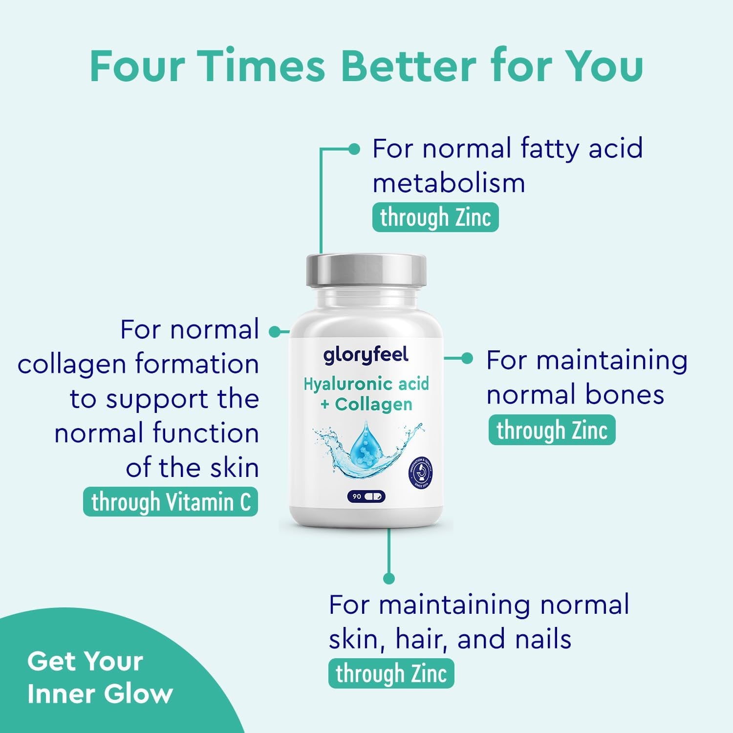 Hyaluronic Acid + Collagen - 90 Capsules with Biotin, Vitamin C from Acerola, Zinc, Selenium & Bamboo Extract - Hair, Skin and Nail Complex for Women & Men - Supplements Made in Germany