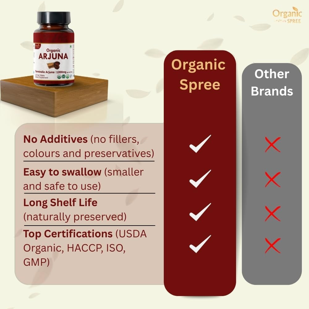 ORGANIC SPREE ARJUNA 120 Tablets | Terminalia Arjuna (Arjuna) | USDA Organic Certified | Organic and Natural 120Tab (1)