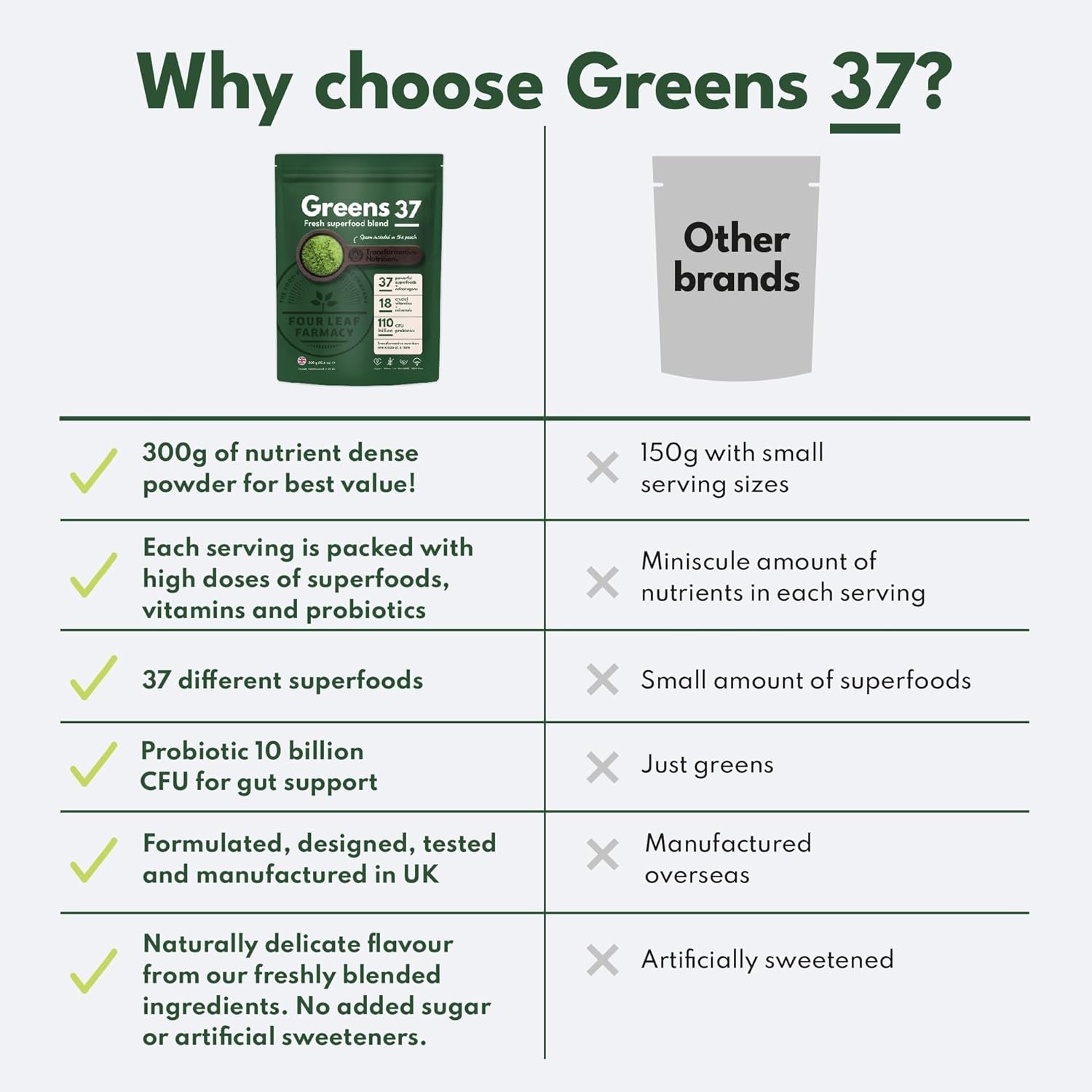 Greens Powder - Made in UK with 37 Superfoods - 300G High Dosage Servings - Vegan Gluten Free Greens Powder- Daily Vitamins, Probiotics for Gut Health - with KSM-66® Ashwagandha and Lions Mane